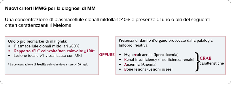 IMWG Guidelines