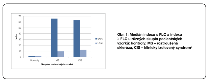 Fig 1 - FLC in MS and CIS