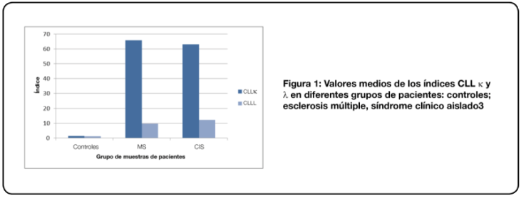 Figure 1: Media values of k FLC index and L FLC index
