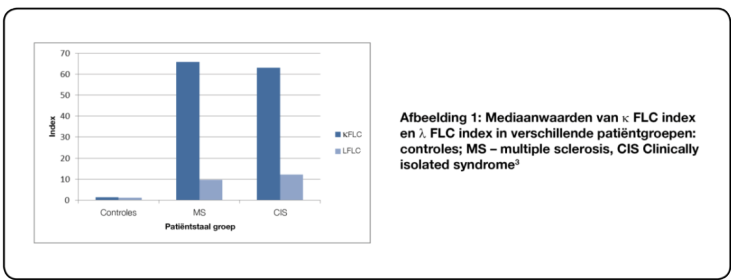 FIgure 1: Median values of k flc and l flc 