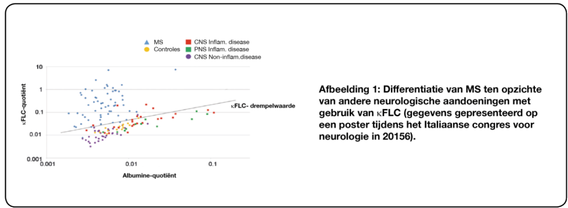Figure 2: Differentiation of MS from other neurological diseases 