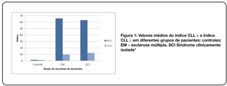 Figure 1: Media values of k FLC index and L FLC index