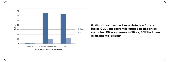 figure-1 median values of k flc index and flc index in different patient groups controls ms