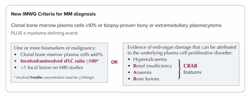 IMWG Guidelines for the diagnosis of Multiple Myeloma