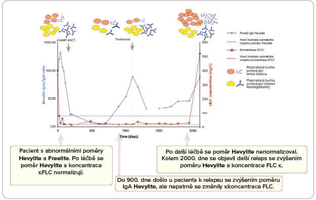 Using FReelite and Hevylite together