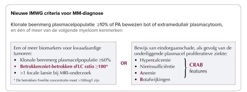 IMWG Guidelines