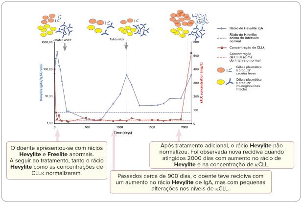Using Freelite and Hevylite together