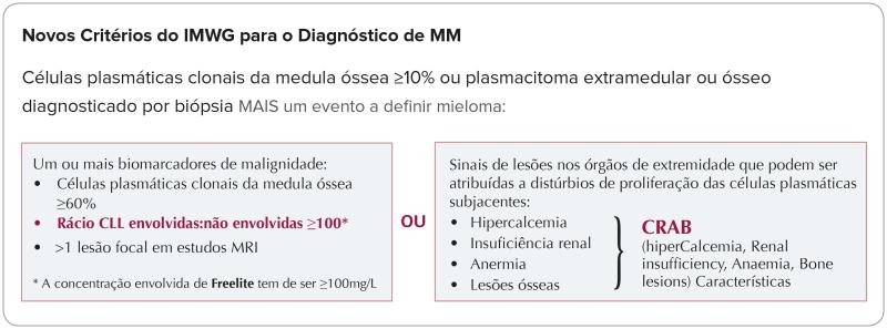 IMWG Guidelines