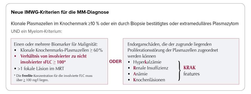 IMWG Guidelines