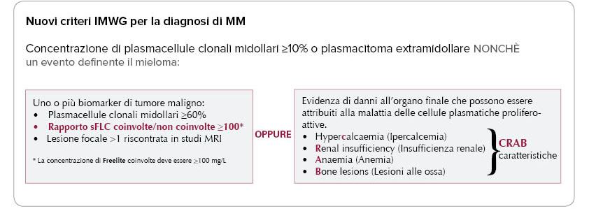 IMWG Guidelines
