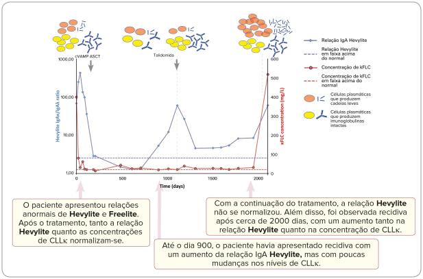 Using Freelite and Hevylite together