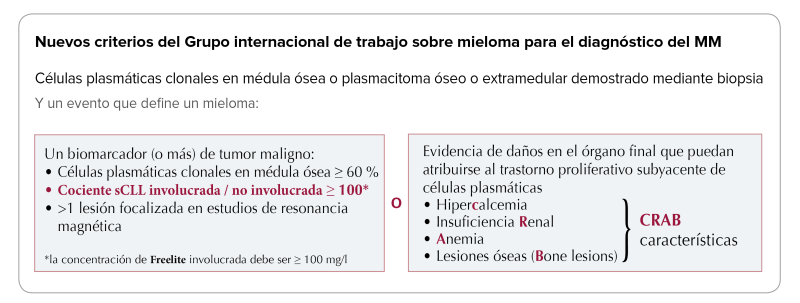 IMWG Guidelines